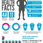 Key Facts about Men’s Mental Health: How to Help Mental Health?